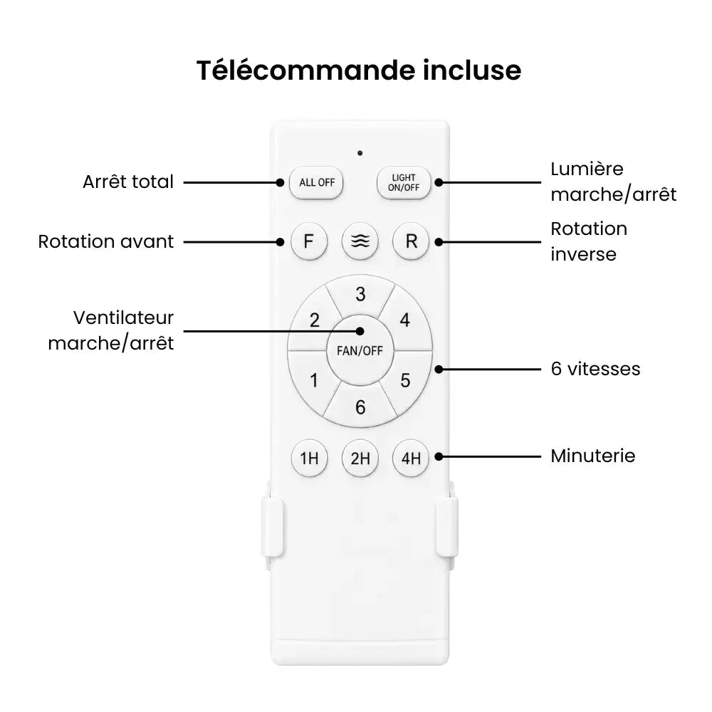 Ventilateur de Plafond Blanc LED | Elya