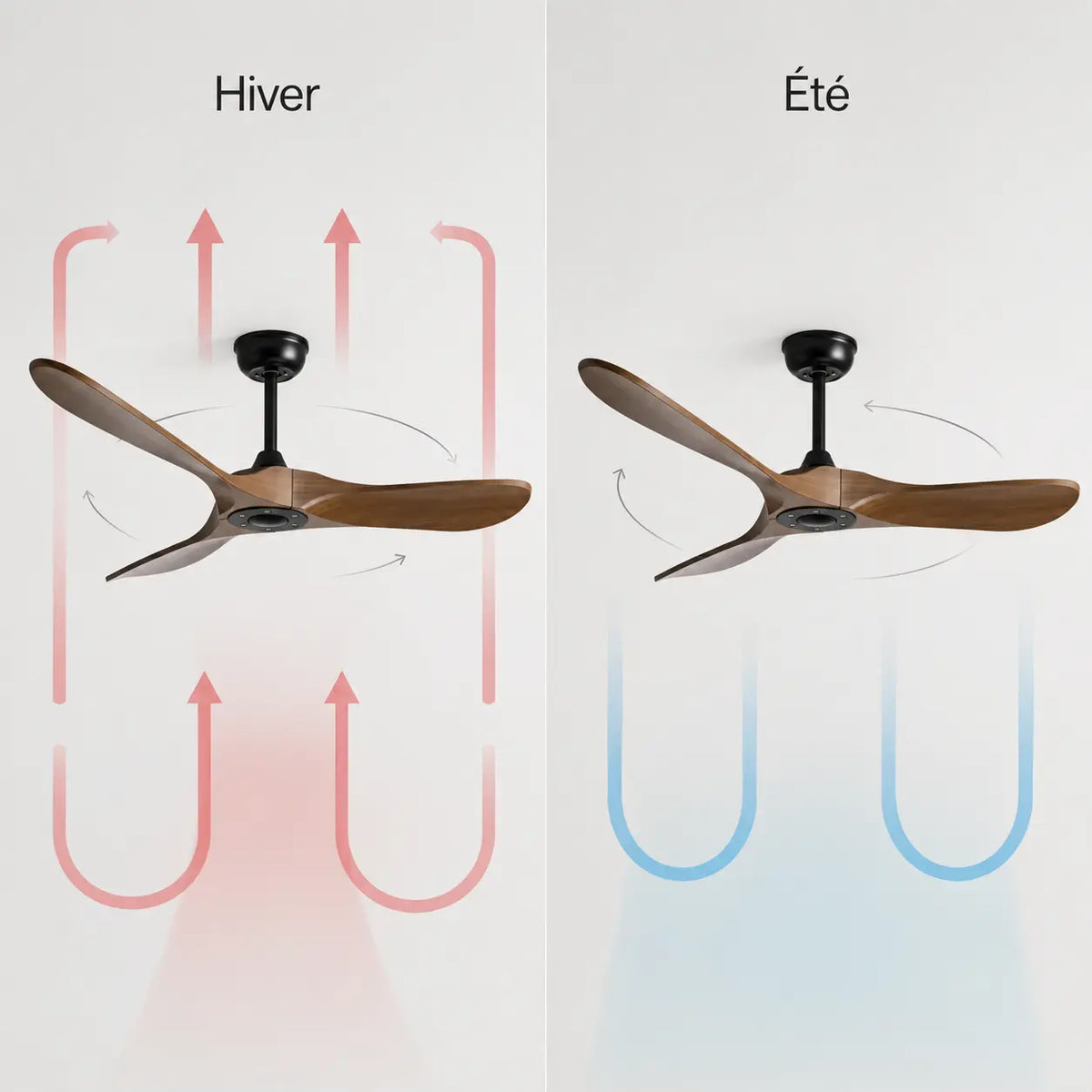 Ventilateur de Plafond Vintage Bois | Ivalo