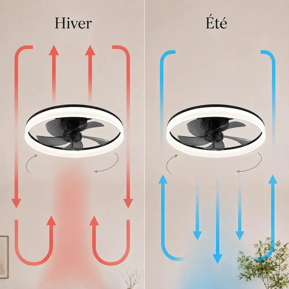 Ventilateur de Plafond Design LED | Aroa
