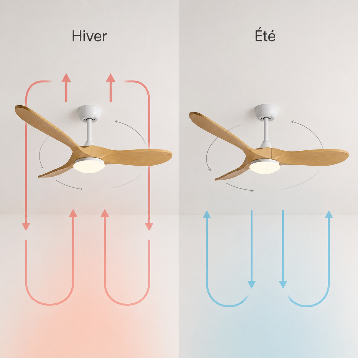 Ventilateur de Plafond Vintage LED | Qira