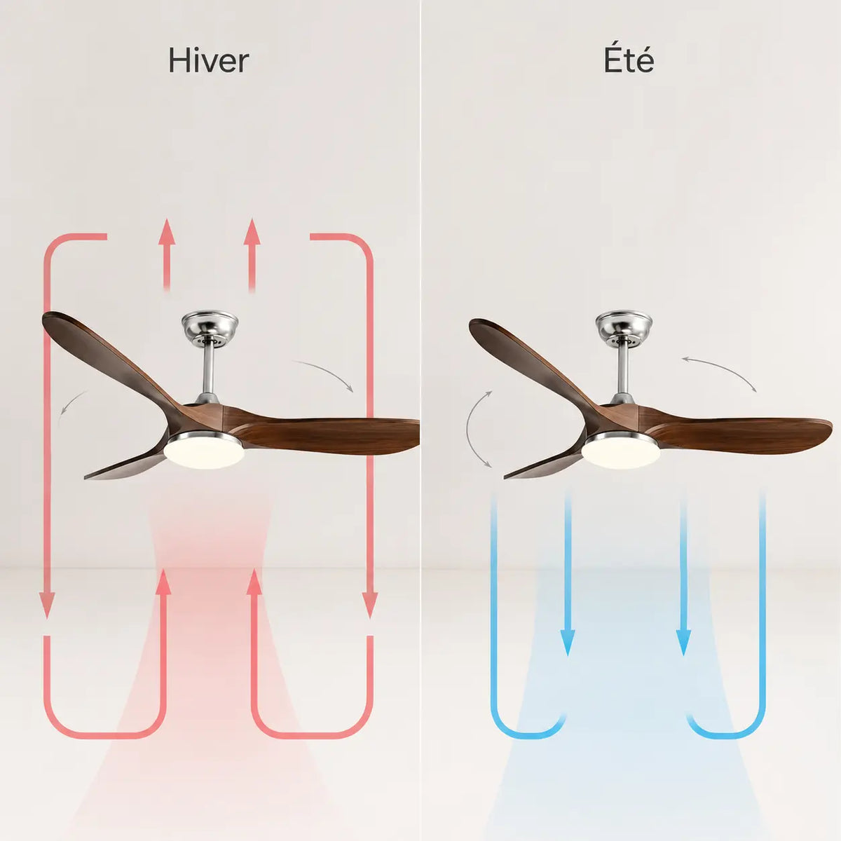 Ventilateur de Plafond Bois Foncé LED | Vania